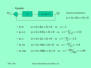 Ejemplo: (s+2)/(s+1) K + - R(s) Y(s) Ecuación característica: K=0: K=1: K=10: K=100: K=1/2: 
