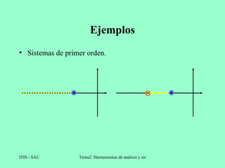 Ejemplos Sistemas de primer orden. 