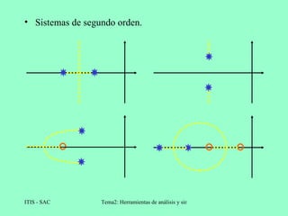 Sistemas de segundo orden. 