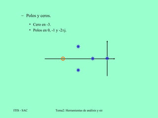 Polos y ceros. Cero en -3. Polos en 0, -1 y -2±j. 