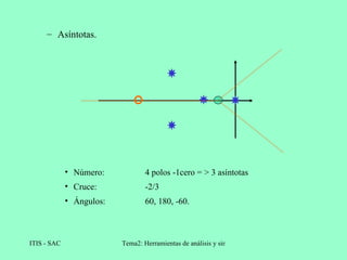 Asíntotas. Número: Cruce: Ángulos: 4 polos -1cero = > 3 asíntotas -2/3 60, 180, -60. 