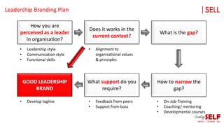 Leadership Branding Plan |SELL
How you are
perceived as a leader
in organisation?
Does it works in the
current context?
What is the gap?
GOOD LEADERSHIP
BRAND
What support do you
require?
How to narrow the
gap?
• Leadership style
• Communication style
• Functional skills
• Alignment to
organisational values
& principles
• On-Job-Training
• Coaching/ mentoring
• Developmental courses
• Feedback from peers
• Support from boss
• Develop tagline
 