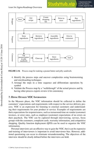 2 Lean Six Sigma Roadmap Overview PDF 2 Lean Six Sigma Roadmap Overview PDF