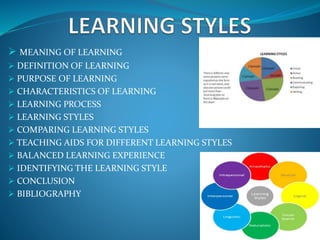  MEANING OF LEARNING
 DEFINITION OF LEARNING
 PURPOSE OF LEARNING
 CHARACTERISTICS OF LEARNING
 LEARNING PROCESS
 LEARNING STYLES
 COMPARING LEARNING STYLES
 TEACHING AIDS FOR DIFFERENT LEARNING STYLES
 BALANCED LEARNING EXPERIENCE
 IDENTIFYING THE LEARNING STYLE
 CONCLUSION
 BIBLIOGRAPHY
 