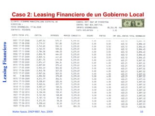 Leasing Financiero

Caso 2: Leasing Financiero de un Gobierno Local

Walter Apaza, DNEP-MEF, Nov. 2009

16

 