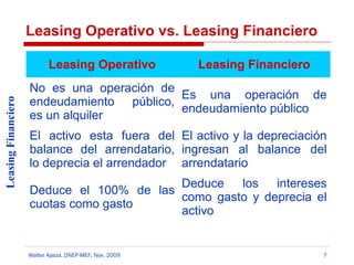 Leasing Operativo vs. Leasing Financiero

Leasing Financiero

Leasing Operativo

Leasing Financiero

No es una operación de
Es una operación de
endeudamiento público,
endeudamiento público
es un alquiler
El activo esta fuera del El activo y la depreciación
balance del arrendatario, ingresan al balance del
lo deprecia el arrendador arrendatario
Deduce
los
intereses
Deduce el 100% de las
como gasto y deprecia el
cuotas como gasto
activo

Walter Apaza, DNEP-MEF, Nov. 2009

7

 