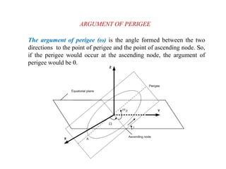 Keplerian orbital elements (lecture 2) | PPTX
