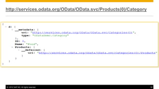 © 2012 SAP AG. All rights reserved. 18
http://services.odata.org/OData/OData.svc/Products(0)/Category
 