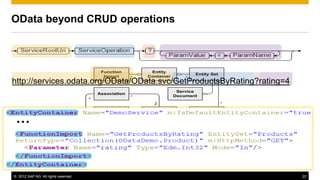 © 2012 SAP AG. All rights reserved. 22
Entity Type
Navigation
Property
Property Type
Simple Type
Complex
Type
Entity Set
Entity
*
*
1..*
1..*
1
*
Entity Key
1..*
1
Association
2
*
Entity
Container
Service
Document
Function
Import *
1
Describes
structure of
1
*
*
*
OData beyond CRUD operations
…
http://services.odata.org/OData/OData.svc/GetProductsByRating?rating=4
 