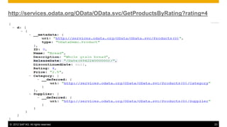 © 2012 SAP AG. All rights reserved. 23
http://services.odata.org/OData/OData.svc/GetProductsByRating?rating=4
 