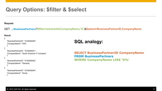 © 2012 SAP AG. All rights reserved. 31
Query Options: $filter & $select
Request:
GET …/BusinessPartners?$filter=startswith(CompanyName,'S‘)&$select=BusinessPartnerID,CompanyName
Result
{
"BusinessPartnerID": "0100000000",
"CompanyName": "SAP„
},
{
"BusinessPartnerID": "0100000041",
"CompanyName": "South American IT Company“
},
{
"BusinessPartnerID": "0100000042",
"CompanyName": "Siwusha„
},
{
"BusinessPartnerID": "0100000044",
"CompanyName": "Sorali„
}
SQL analogy:
SELECT BusinessPartnerID CompanyName
FROM BusinessPartners
WHERE CompanyName LIKE ‘S%‘
 