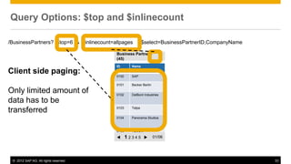 © 2012 SAP AG. All rights reserved. 33
Query Options: $top and $inlinecount
ID Name
0100 SAP
0101 Becker Berlin
0102 DelBont Industries
0103 Talpa
0104 Panorama Studios
0105 TECUM
t 1 2 3 4 5 u 01/06
Business Partners
(45)
/BusinessPartners? $top=6 & $inlinecount=allpages &$select=BusinessPartnerID,CompanyName & $skip=6
Client side paging:
Only limited amount of
data has to be
transferred
 
