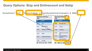 © 2012 SAP AG. All rights reserved. 34
Query Options: $top and $inlinecount and $skip
ID Name
0100 SAP
0101 Becker Berlin
0102 DelBont Industries
0103 Talpa
0104 Panorama Studios
0105 TECUM
t 1 2 3 4 5 u 01/06
ID Name
0106 Asia High tech
0107 Laurent
0108 AVANTEL
0109 Telecomunicaciones
Star
0110 Pear Computing
Services
0111 Alpine Systems
Business Partners
(45)
Business Partners
(45)
t 1 2 3 4 5 u 07/12
/BusinessPartners? $top=6 & $inlinecount=allpages & $select=BusinessPartnerID,CompanyName & $skip=6
 