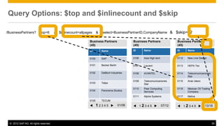 © 2012 SAP AG. All rights reserved. 35
Query Options: $top and $inlinecount and $skip
ID Name
0100 SAP
0101 Becker Berlin
0102 DelBont Industries
0103 Talpa
0104 Panorama Studios
0105 TECUM
t 1 2 3 4 5 u 01/06
ID Name
0106 Asia High tech
0107 Laurent
0108 AVANTEL
0109 Telecomunicaciones
Star
0110 Pear Computing
Services
0111 Alpine Systems
Business Partners
(45)
Business Partners
(45)
t 1 2 3 4 5 u 07/12
ID Name
0112 New Line Design
0113 HEPA Tec
0114 Telecomunicaciones
Star
0115 Anav Ideon
0116 Mexican Oil Trading
Company
0117 Meliva
Business Partners
(45)
t 1 2 3 4 5 u 13/18
/BusinessPartners? $top=6 & $inlinecount=allpages & $select=BusinessPartnerID,CompanyName & $skip=12
 