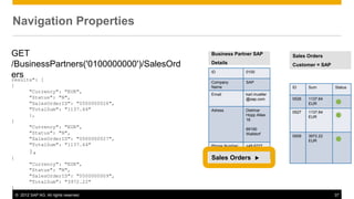 © 2012 SAP AG. All rights reserved. 37
Navigation Properties
GET
/BusinessPartners('0100000000')/SalesOrd
ers ID 0100
Company
Name
SAP
Email karl.mueller
@sap.com
Adress Dietmar
Hopp Allee
16
69190
Walldorf
Phone Number +49 6227
…
Sales Orders u
Business Partner SAP
Details
ID Sum Status
0526 1137.64
EUR l
0527 1137.64
EUR l
0509 3972.22
EUR l
Sales Orders
Customer = SAP
results": [
{
"Currency": "EUR",
"Status": "N",
"SalesOrderID": "0500000026",
"TotalSum": "1137.64"
},
{
"Currency": "EUR",
"Status": "N",
"SalesOrderID": "0500000027",
"TotalSum": "1137.64"
},
{
"Currency": "EUR",
"Status": "N",
"SalesOrderID": "0500000009",
"TotalSum": "3972.22"
}
]
 