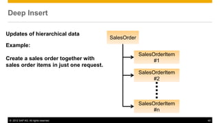 © 2012 SAP AG. All rights reserved. 40
Deep Insert
Updates of hierarchical data
Example:
Create a sales order together with
sales order items in just one request.
SalesOrder
SalesOrderItem
#1
SalesOrderItem
#2
SalesOrderItem
#n
 