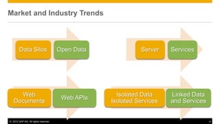 © 2012 SAP AG. All rights reserved. 4
Market and Industry Trends
Server Services
Data Silos Open Data
Isolated Data
Isolated Services
Linked Data
and Services
Web
Documents
Web APIs
 