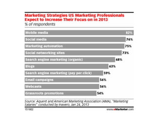 online marketing tools