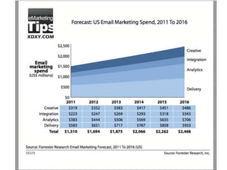 online marketing tools