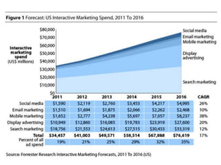 online marketing tools