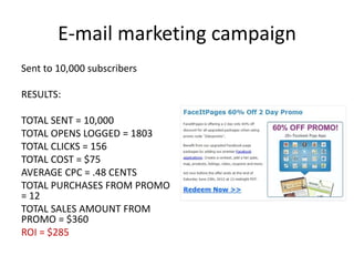 E-mail marketing campaign
Sent to 10,000 subscribers

RESULTS:
TOTAL SENT = 10,000
TOTAL OPENS LOGGED = 1803
TOTAL CLICKS = 156
TOTAL COST = $75
AVERAGE CPC = .48 CENTS
TOTAL PURCHASES FROM PROMO
= 12
TOTAL SALES AMOUNT FROM
PROMO = $360
ROI = $285

 