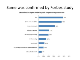 Same was confirmed by Forbes study

 