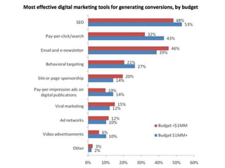 online marketing tools