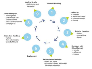 online marketing tools