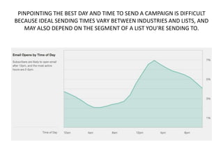 PINPOINTING THE BEST DAY AND TIME TO SEND A CAMPAIGN IS DIFFICULT
BECAUSE IDEAL SENDING TIMES VARY BETWEEN INDUSTRIES AND LISTS, AND
MAY ALSO DEPEND ON THE SEGMENT OF A LIST YOU'RE SENDING TO.

 