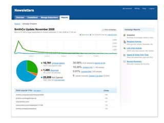 online marketing tools