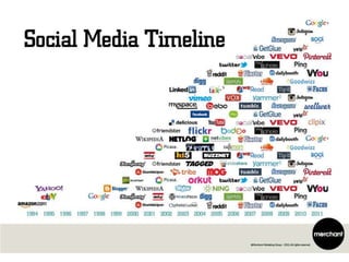online marketing tools