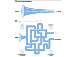 online marketing tools