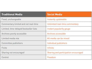 online marketing tools