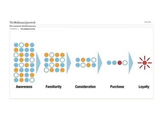 online marketing tools
