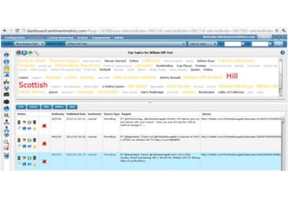 online marketing tools