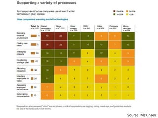 Source: McKinsey

 