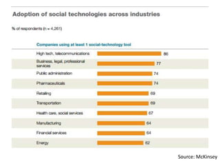 Source: McKinsey

 