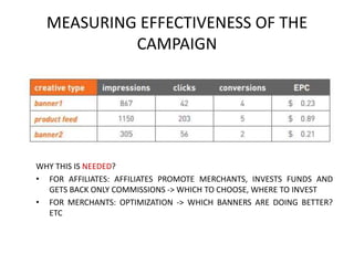 MEASURING EFFECTIVENESS OF THE
CAMPAIGN

WHY THIS IS NEEDED?
• FOR AFFILIATES: AFFILIATES PROMOTE MERCHANTS, INVESTS FUNDS AND
GETS BACK ONLY COMMISSIONS -> WHICH TO CHOOSE, WHERE TO INVEST
• FOR MERCHANTS: OPTIMIZATION -> WHICH BANNERS ARE DOING BETTER?
ETC

 