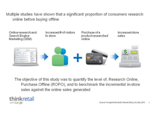 online marketing tools