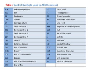 Data Communication & Computer Networks : Data Types | PDF