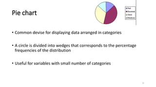 2 Lecture 2 organizing and displaying of data.pptx