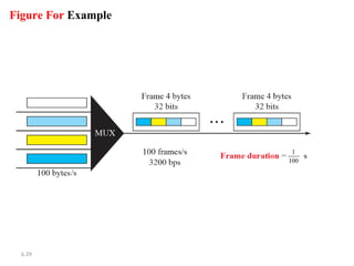 6.29
Figure For Example
 