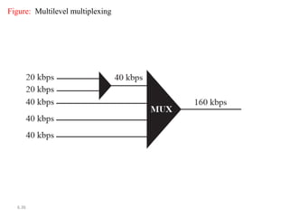 6.36
Figure: Multilevel multiplexing
 