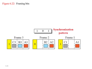 6.44
Figure 6.22: Framing bits
 