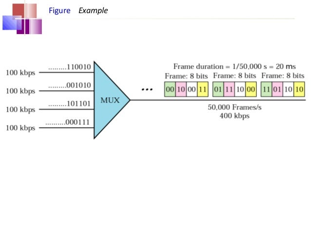 Multiplexing : Wave Division Multiplexing