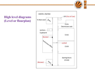2 lecture (gdd, responsibilites, level of game) 18 1-2021 | PPT ...