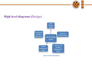 2 lecture (gdd, responsibilites, level of game) 18 1-2021 | PPT ...