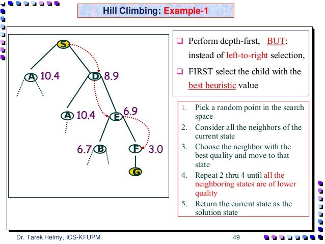 hill climbing algorithm in artificial intelligence with example ppt