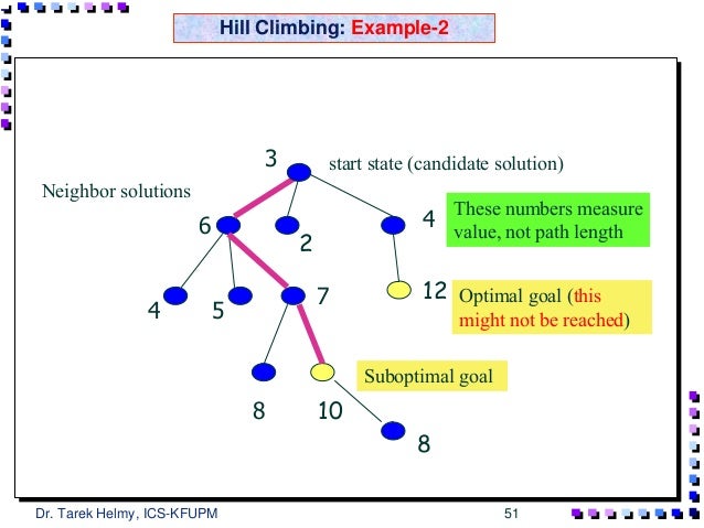 hill climbing algorithm in artificial intelligence with example ppt