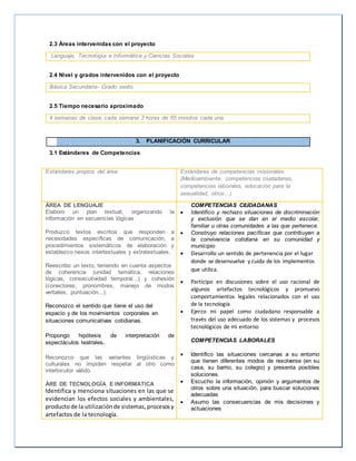2.3 Áreas intervenidas con el proyecto 
Lenguaje, Tecnología e Informática y Ciencias Sociales 
2.4 Nivel y grados intervenidos con el proyecto 
Básica Secundaria- Grado sexto. 
2.5 Tiempo necesario aproximado 
4 semanas de clase, cada semana 3 horas de 55 minutos cada una. 
3. PLANIFICACIÓN CURRICULAR 
3.1 Estándares de Competencias 
Estándares propios del área Estándares de competencias misionales 
(Medioambiente, competencias ciudadanas, 
competencias laborales, educación para la 
sexualidad, otros…) 
ÁREA DE LENGUAJE 
Elaboro un plan textual, organizando la 
información en secuencias lógicas 
Produzco textos escritos que responden a 
necesidades específicas de comunicación, a 
procedimientos sistemáticos de elaboración y 
establezco nexos intertextuales y extratextuales. 
Reescribo un texto, teniendo en cuenta aspectos 
de coherencia (unidad temática, relaciones 
lógicas, consecutividad temporal...) y cohesión 
(conectores, pronombres, manejo de modos 
verbales, puntuación...). 
Reconozco el sentido que tiene el uso del 
espacio y de los movimientos corporales en 
situaciones comunicativas cotidianas. 
Propongo hipótesis de interpretación de 
espectáculos teatrales. 
Reconozco que las variantes lingüísticas y 
culturales no impiden respetar al otro como 
interlocutor válido. 
ÁRE DE TECNOLOGÍA E INFORMATICA 
Identifica y menciona situaciones en las que se 
evidencian los efectos sociales y ambientales, 
producto de la utilización de sistemas, procesos y 
artefactos de la tecnología. 
COMPETENCIAS CIUDADANAS 
 Identifico y rechazo situaciones de discriminación 
y exclusión que se dan en el medio escolar, 
familiar u otras comunidades a las que pertenece. 
 Construyo relaciones pacíficas que contribuyen a 
la convivencia cotidiana en su comunidad y 
municipio 
 Desarrollo un sentido de pertenencia por el lugar 
donde se desenvuelve y cuida de los implementos 
que utiliza. 
 Participo en discusiones sobre el uso racional de 
algunos artefactos tecnológicos y promuevo 
comportamientos legales relacionados con el uso 
de la tecnología 
 Ejerzo mi papel como ciudadano responsable a 
través del uso adecuado de los sistemas y procesos 
tecnológicos de mi entorno 
COMPETENCIAS LABORALES 
 Identifico las situaciones cercanas a su entorno 
que tienen diferentes modos de resolverse (en su 
casa, su barrio, su colegio) y presenta posibles 
soluciones. 
 Escucho la información, opinión y argumentos de 
otros sobre una situación, para buscar soluciones 
adecuadas 
 Asumo las consecuencias de mis decisiones y 
actuaciones 
 